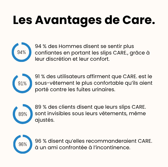 Caleçon d’incontinence ultra-absorbant Homme N°1