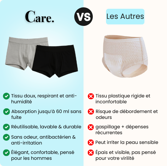 Caleçon d’incontinence ultra-absorbant Homme N°1