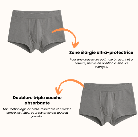 Caleçon d’incontinence ultra-absorbant Homme N°1