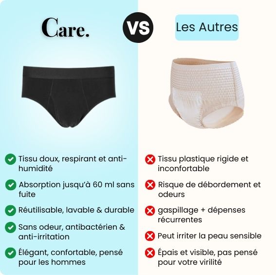 Slip d’incontinence ultra-absorbant Homme N°1