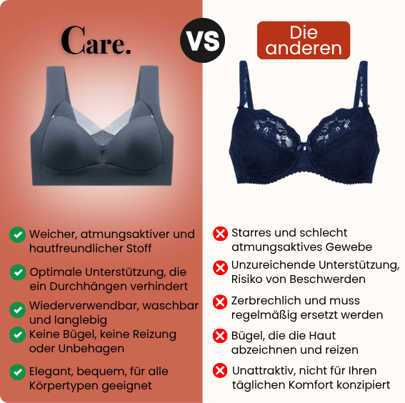 Care. – Der BH zur Korrektur der Körperhaltung