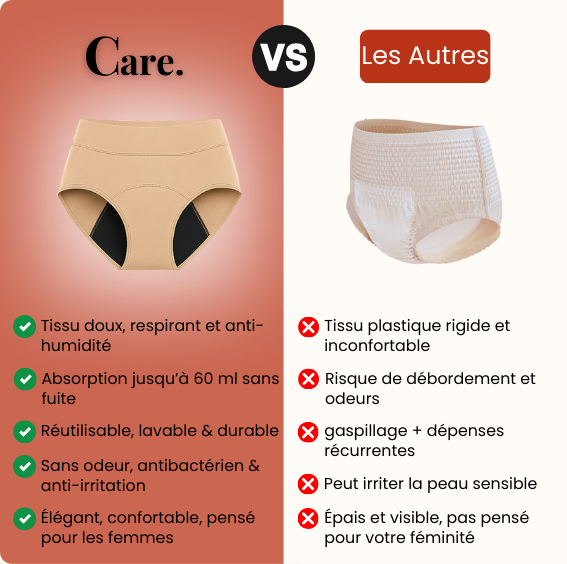Nouveau : Le sous-vêtement anti-fuite Urinaire -> 4 Couches de protection