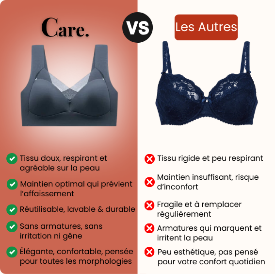Le soutien-gorge correcteur de posture