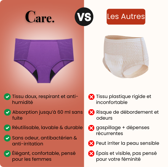 Nouveau : La culottes d'incontinence taille haute
